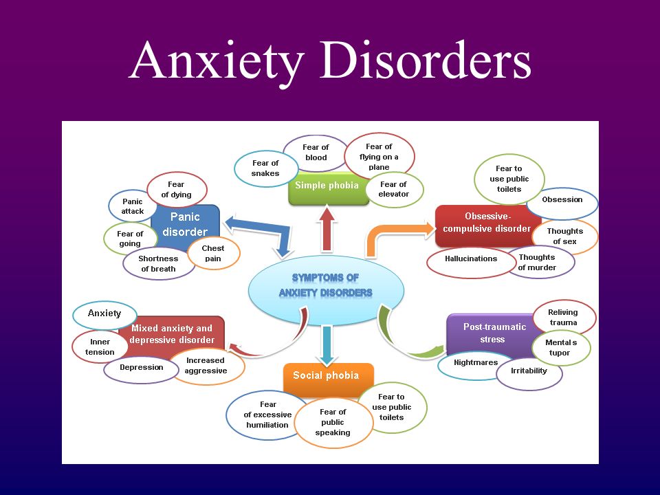 Anxiety Disorders