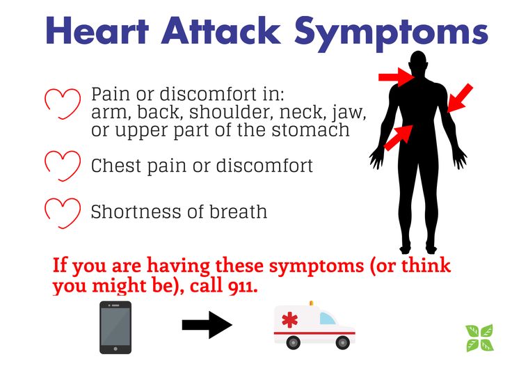 Heart Attack Symptoms in Women